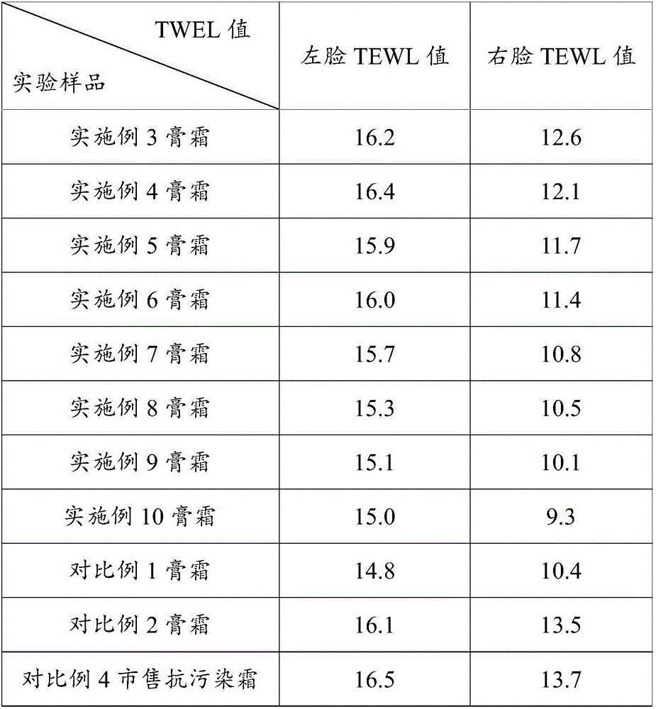 Composition containing corn kernel extract and application of composition containing corn kernel extract