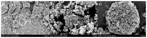 MOFs type molecularly imprinted polymer, preparation method thereof and pesticide residue fluorescence detection method