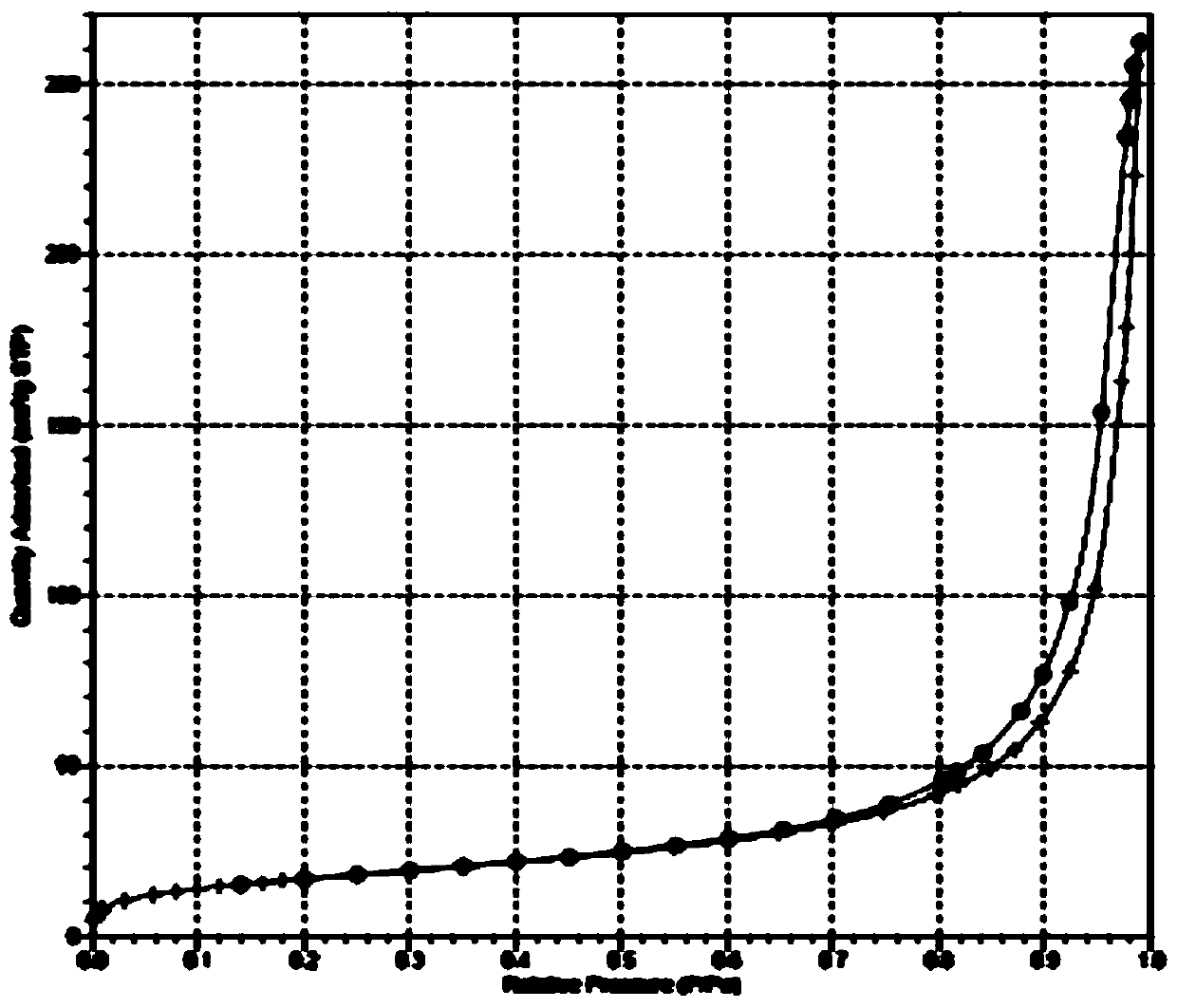 MOFs type molecularly imprinted polymer, preparation method thereof and pesticide residue fluorescence detection method