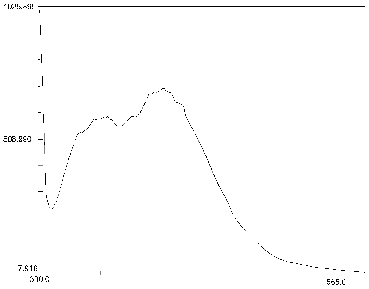 MOFs type molecularly imprinted polymer, preparation method thereof and pesticide residue fluorescence detection method