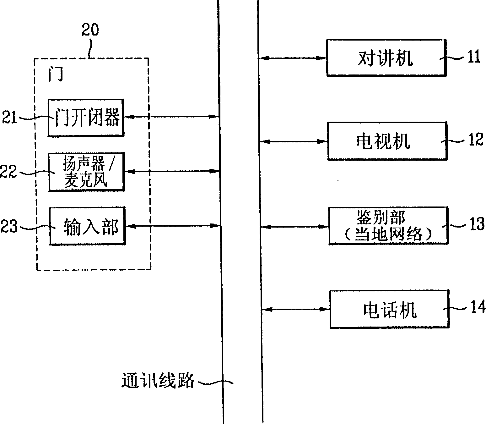 Guarding system and its operation method