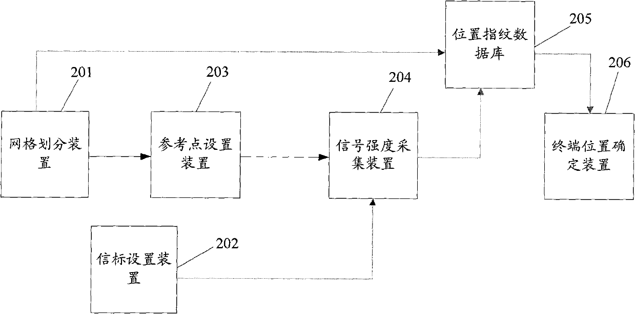 Method and system for indoor positioning