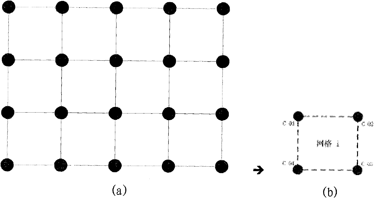 Method and system for indoor positioning