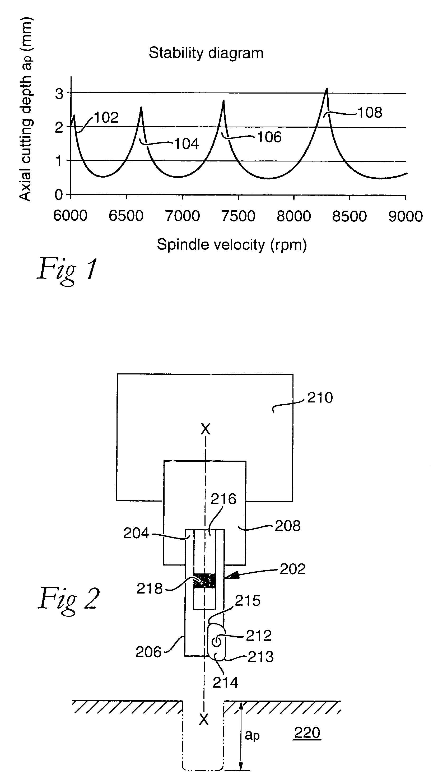 Device and method for milling of materials