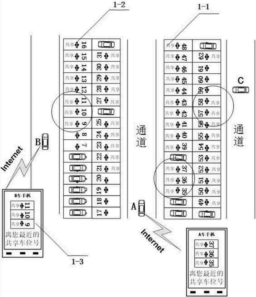 Private parking space big sharing parking service system and service method thereof