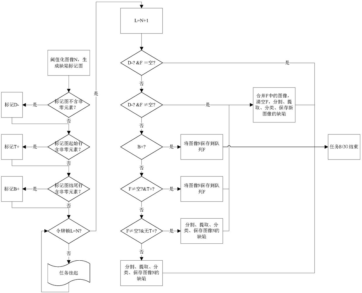 A strip steel surface defect detection method based on a multi-task scheduling mechanism