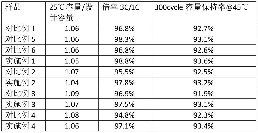 Composite negative plate and lithium ion battery comprising same