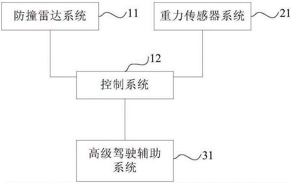 Road surface detection system and vehicle