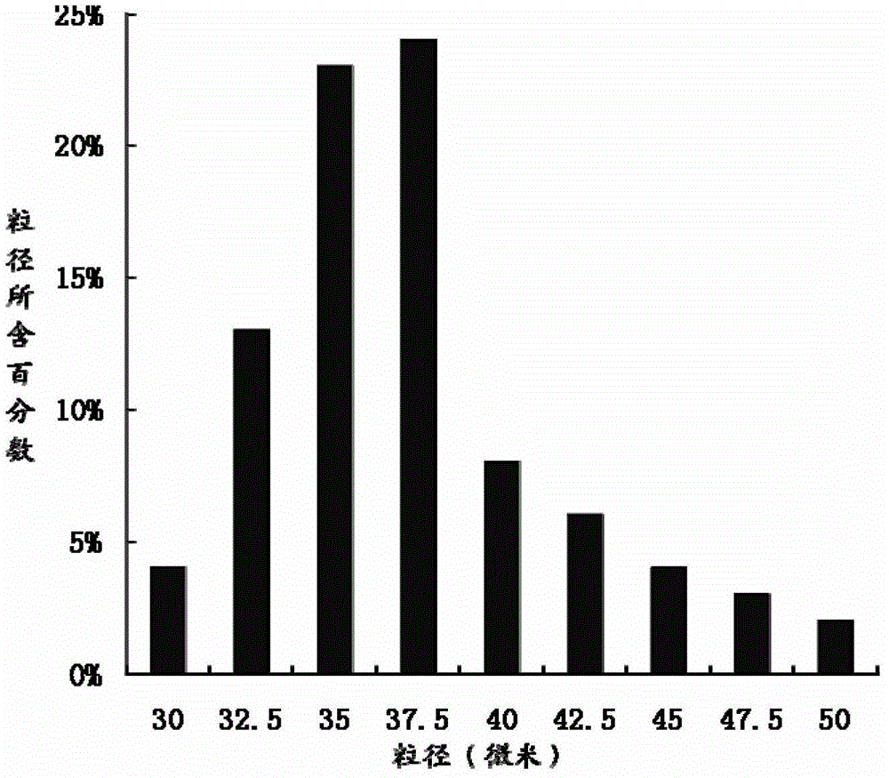 Teriparatide sustained-release microsphere and preparation method thereof