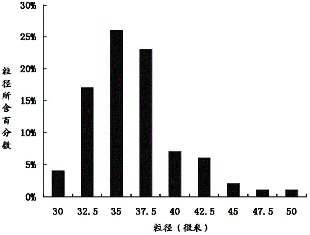 Teriparatide sustained-release microsphere and preparation method thereof