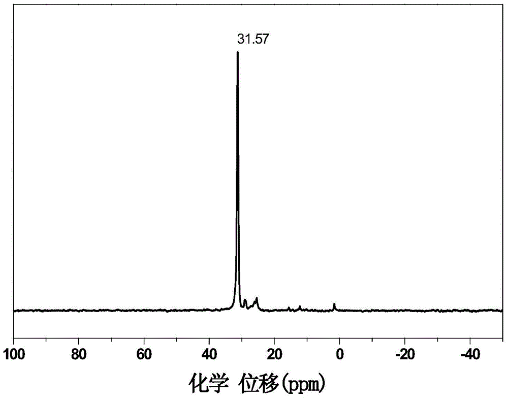 Dopo-based s-triazine ring hydrogenated benzimidazole epoxy curing agent and preparation method thereof