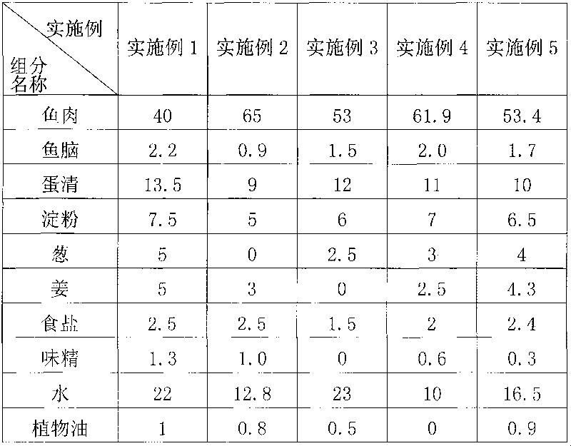 Fish ball of freshwater fish and manufacturing method thereof