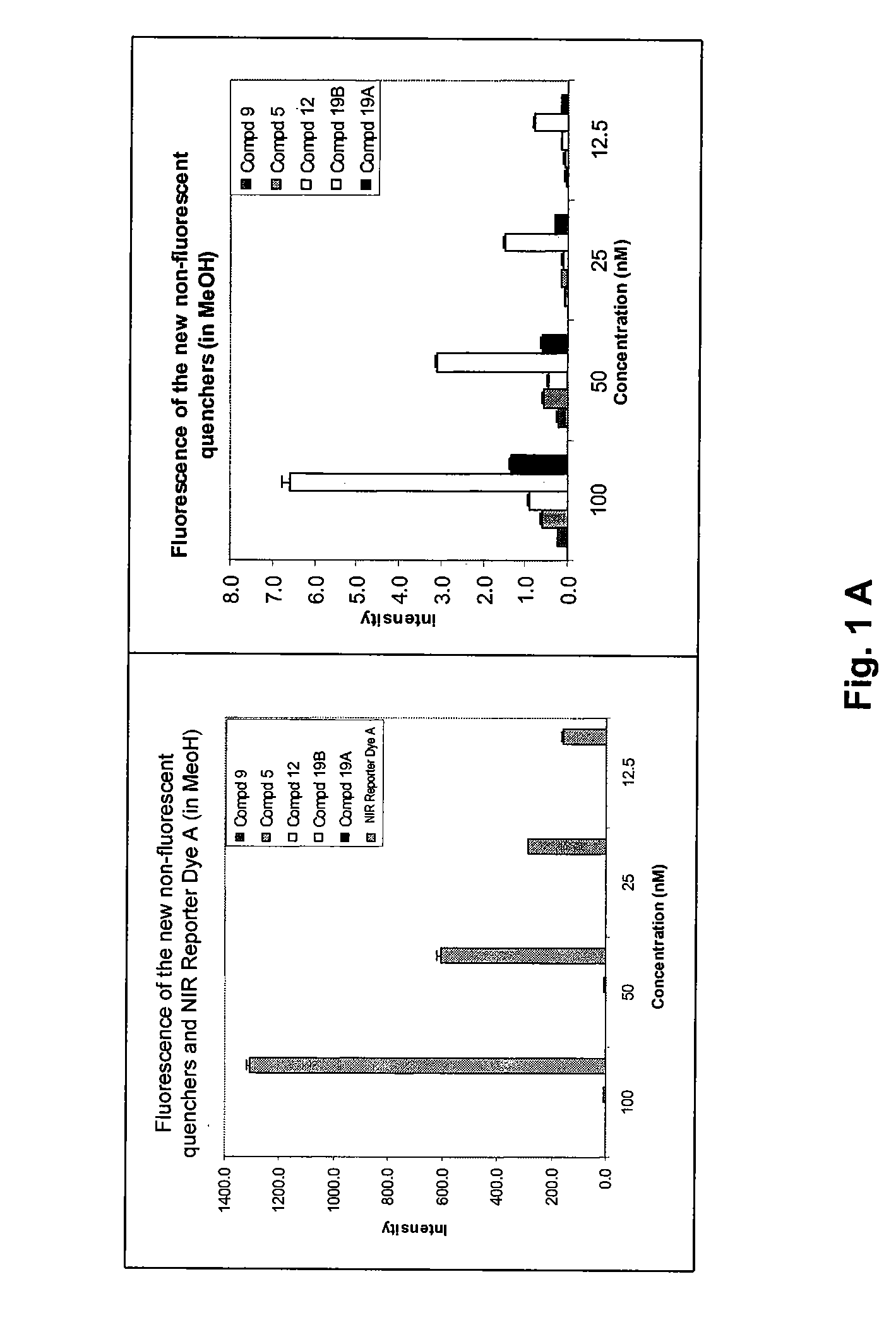 Cyanine dyes and methods of use