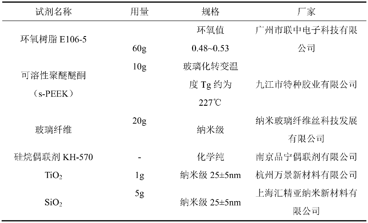 Preformed dental crown and preparation process thereof