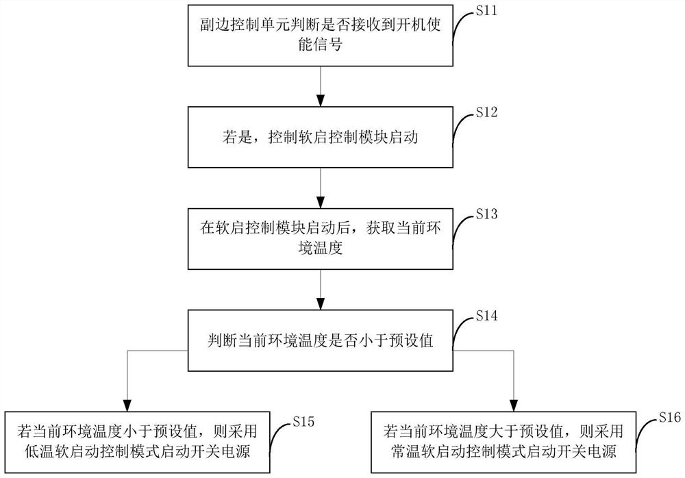 Low-temperature starting method of switching power supply and switching power supply