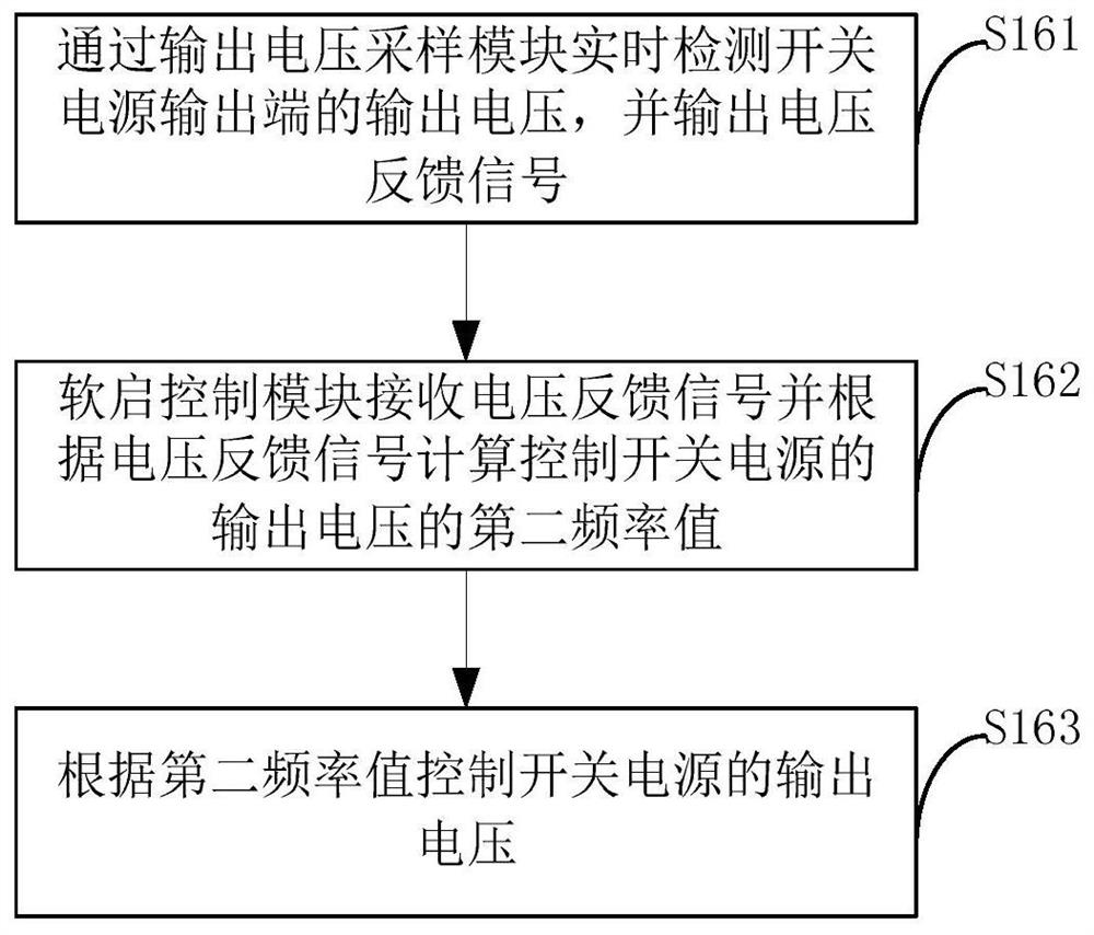 Low-temperature starting method of switching power supply and switching power supply