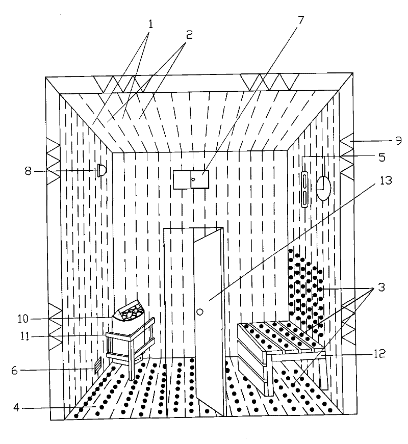 Wave energy resonance meridian point qi therapy sauna room