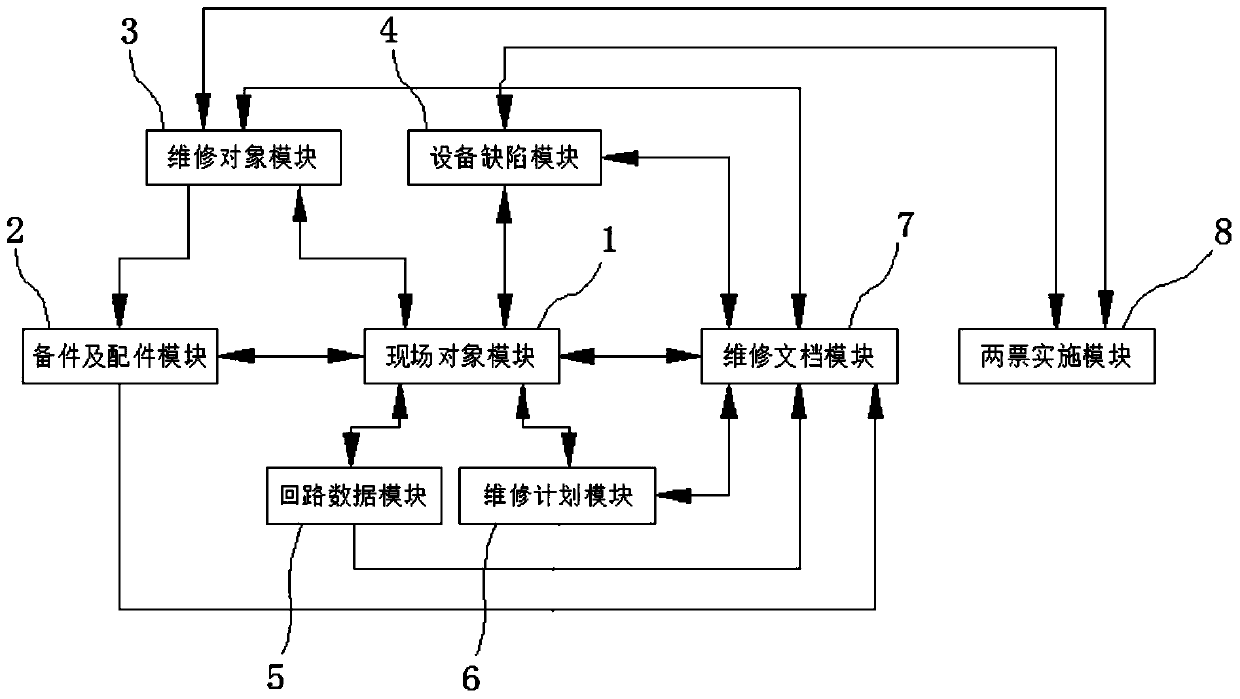 Maintenance system and method for automatic instrumentation and control equipment