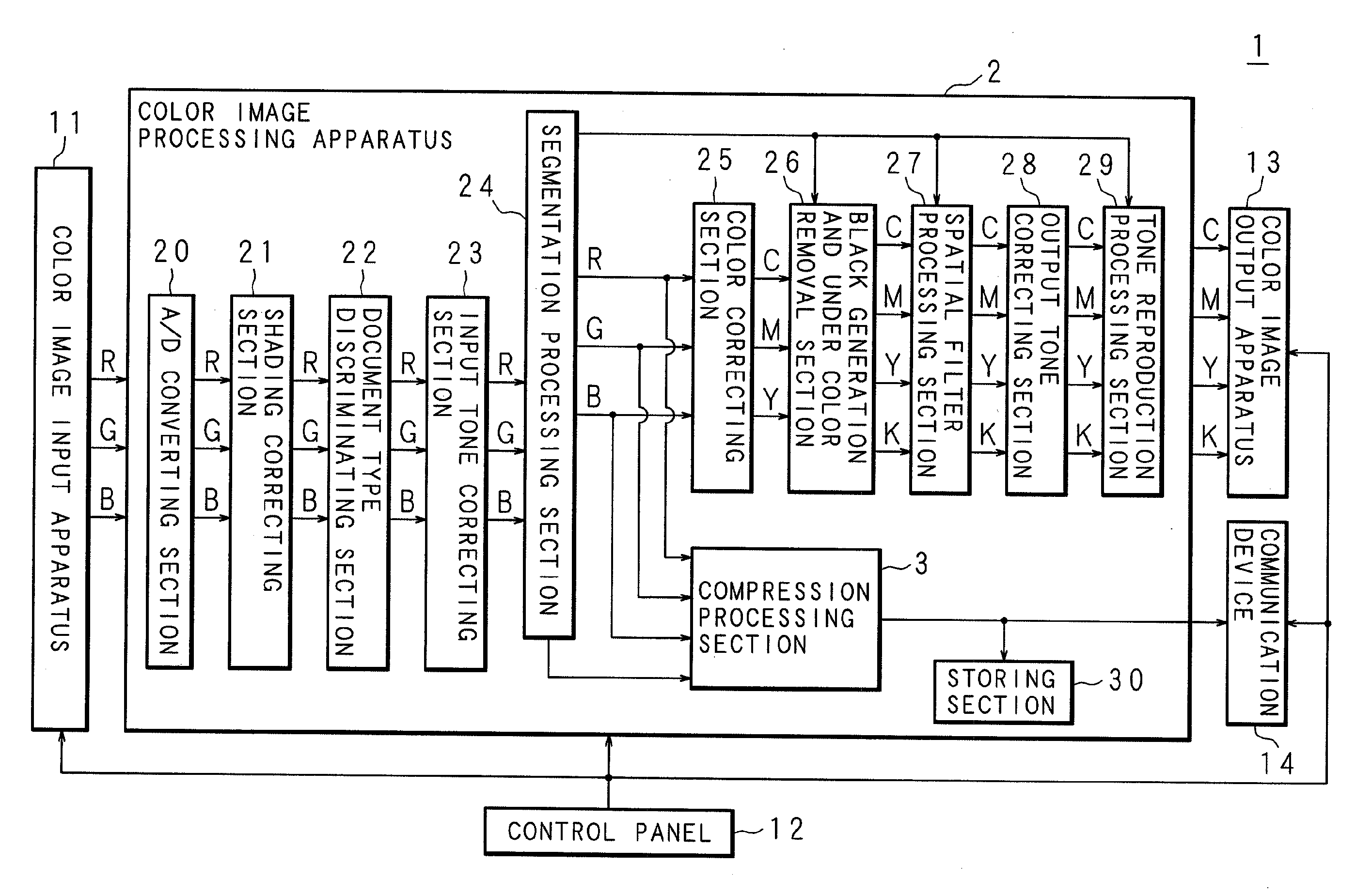 Image compressing apparatus, compressed image outputting apparatus, image compression method, and recording medium