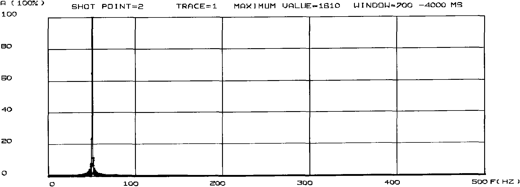 Method for eliminating harmonic interference of earthquake data