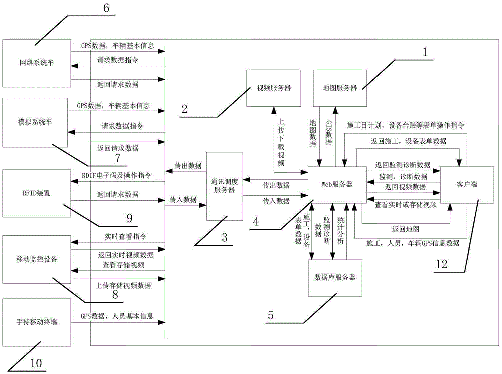 Railway safety production information management system