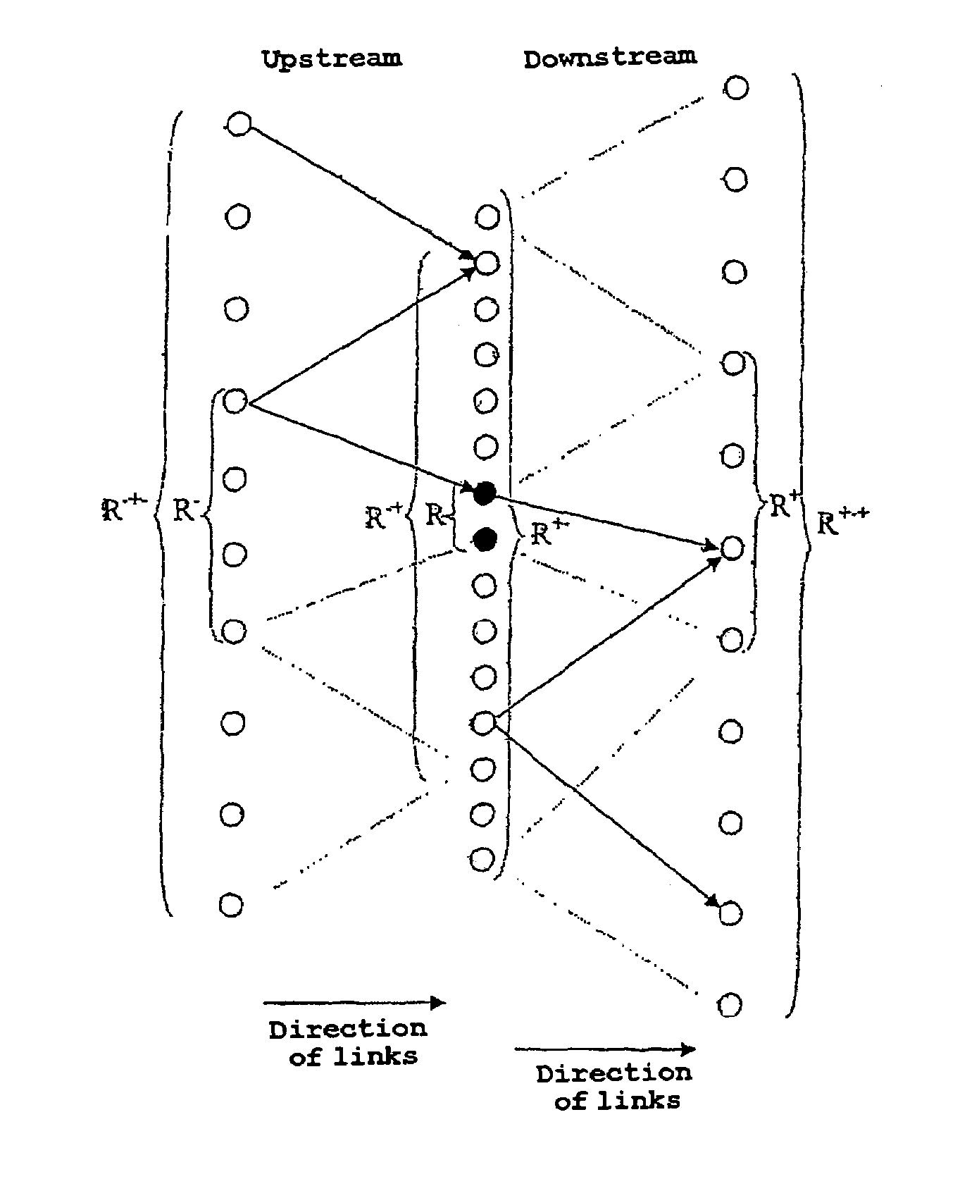 Methods and systems for searching and associating information resources such as web pages