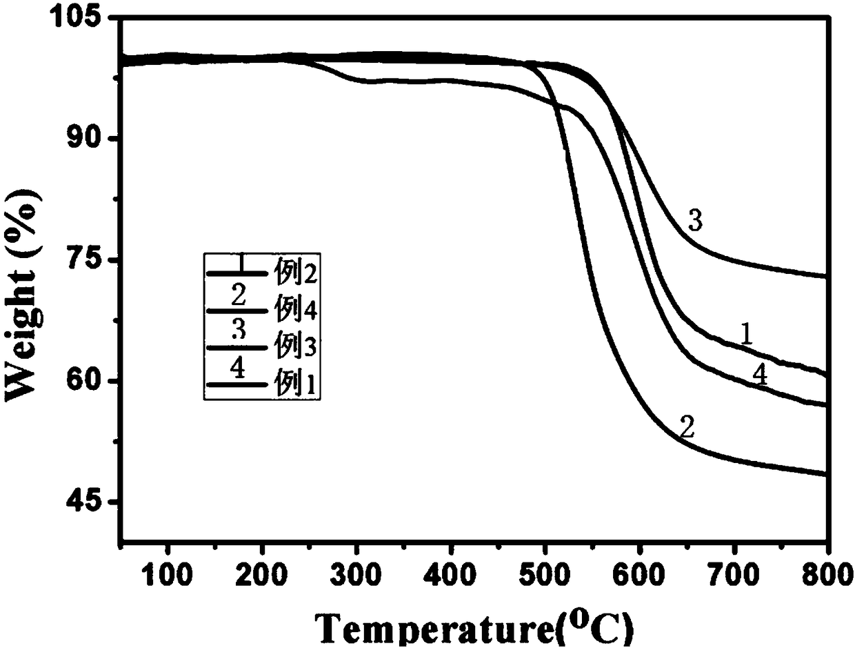 Polyimide (PI) composite membrane for pervaporation separation of amide/water and preparation method thereof