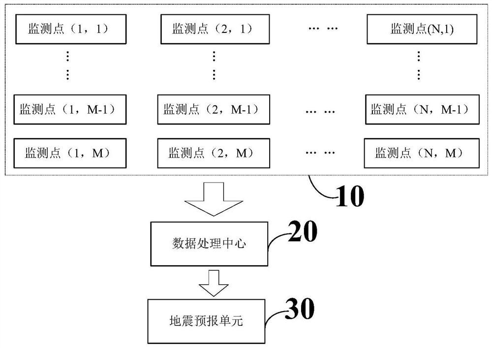 Monitoring Data Processing Method for Earthquake Prediction