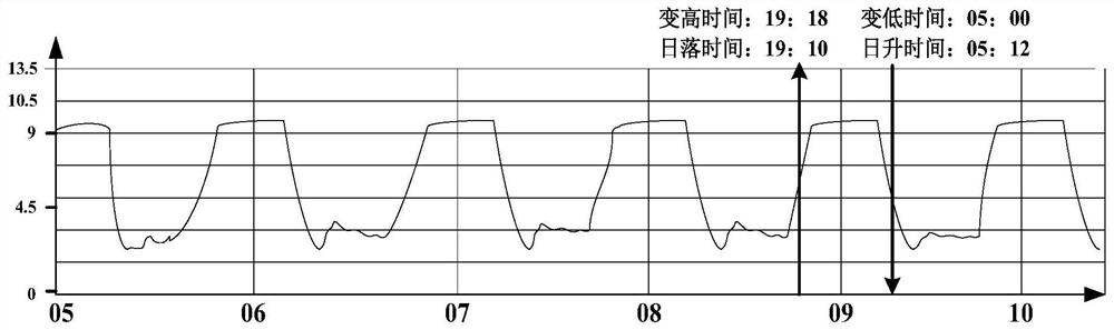 Monitoring Data Processing Method for Earthquake Prediction