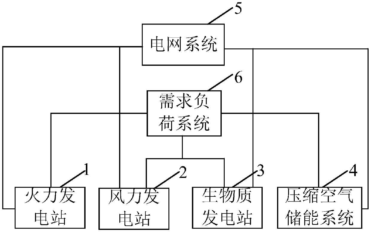 System and method for power station and compressed air combination energy storage power generation