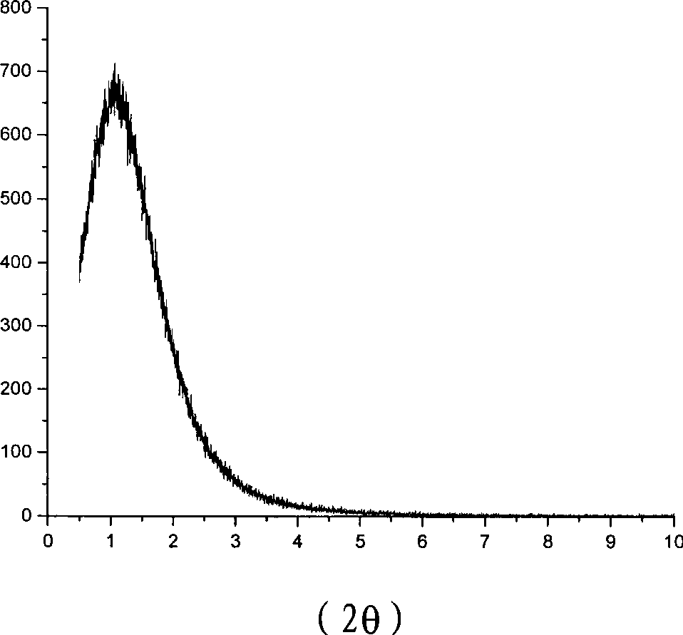 Method for preparing ordered mesoporous aluminum oxide in batch