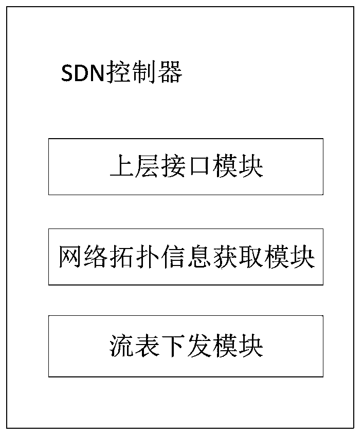 CDN-based data distribution method