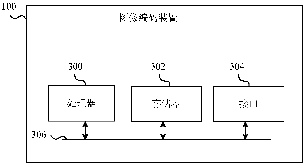 Methods and apparatuses for signaling partioning information for picture encoding and decoding