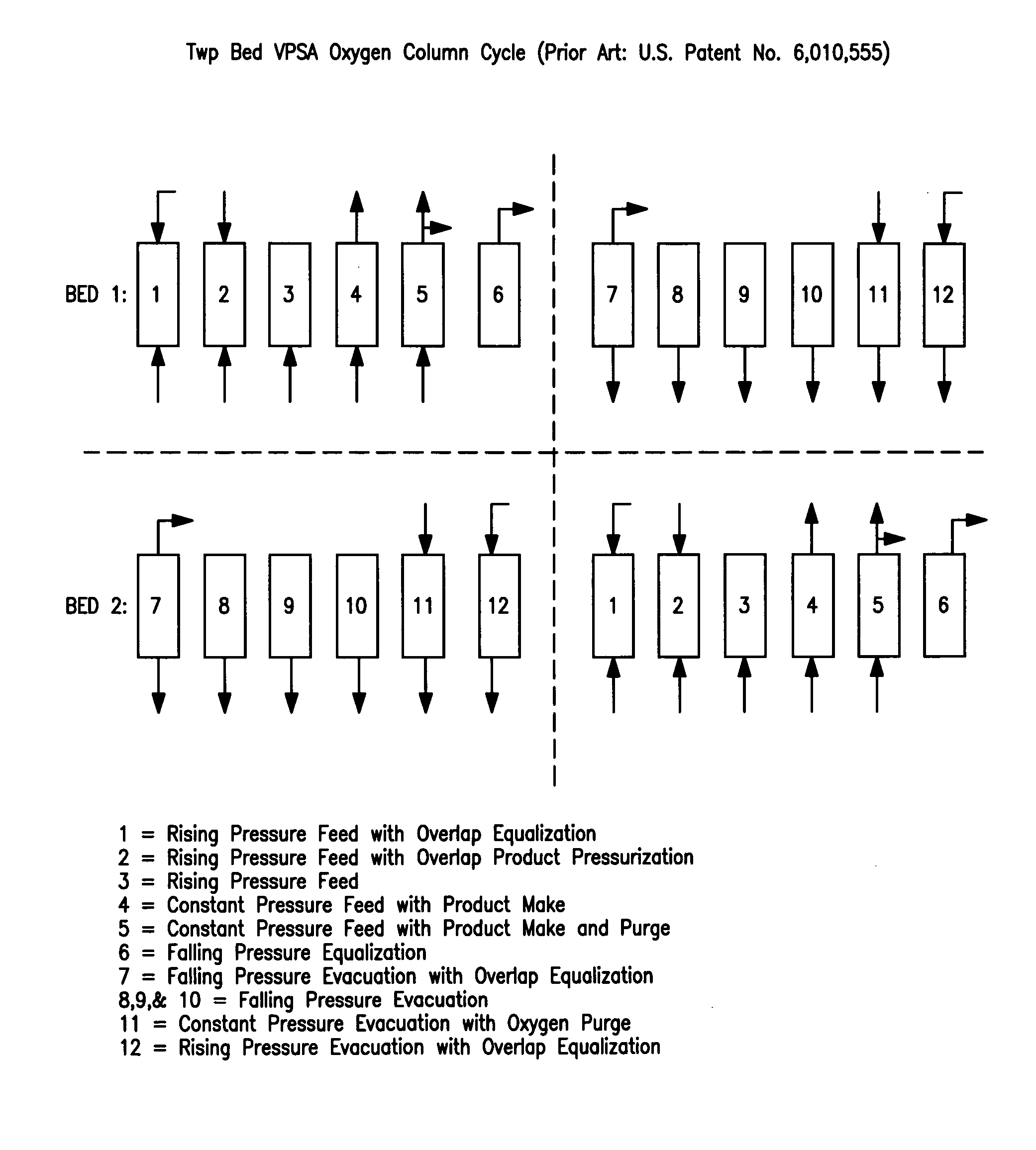 Pressure swing adsorption process for large capacity oxygen production