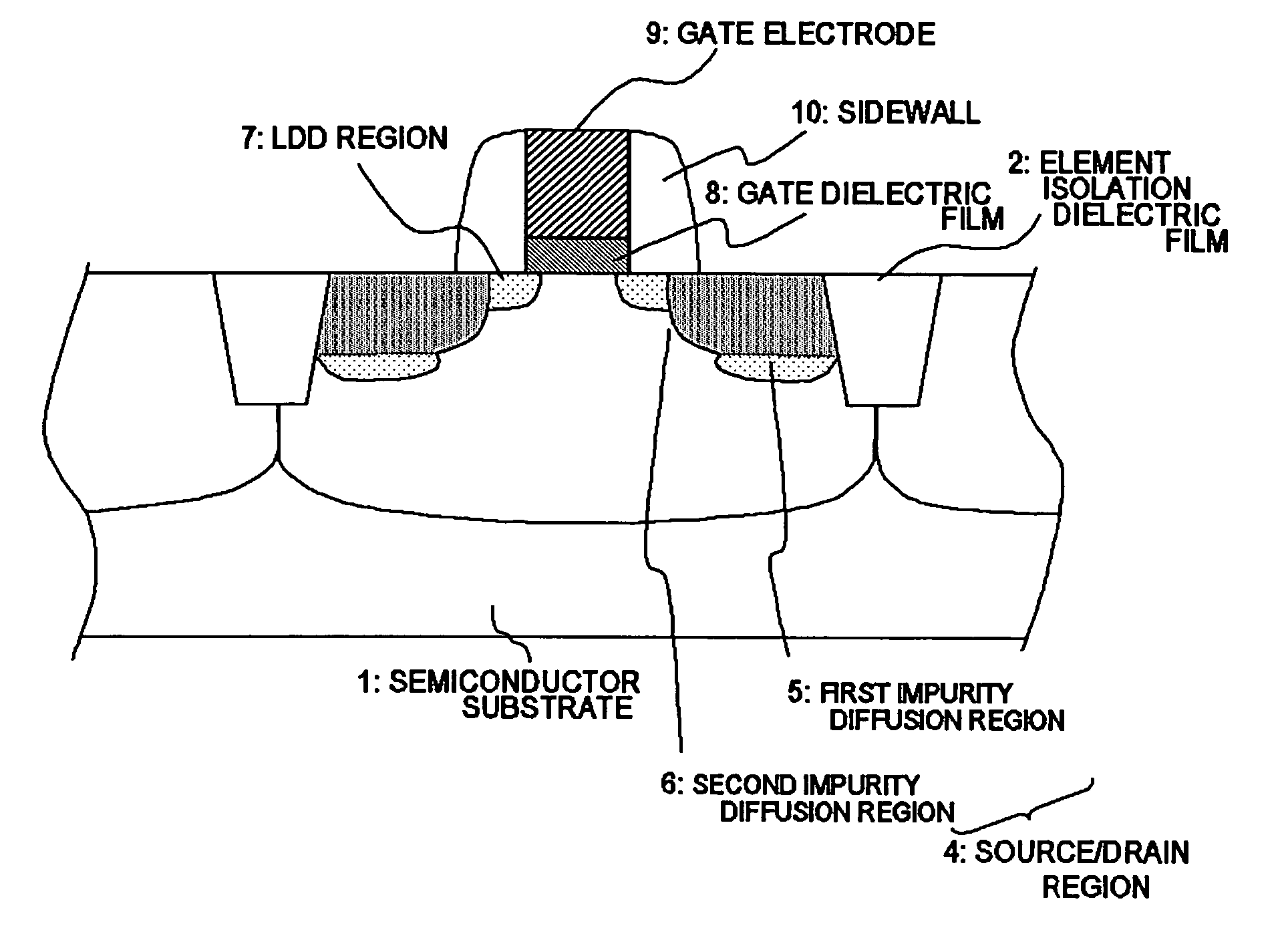 Semiconductor device and method of manufacturing the same