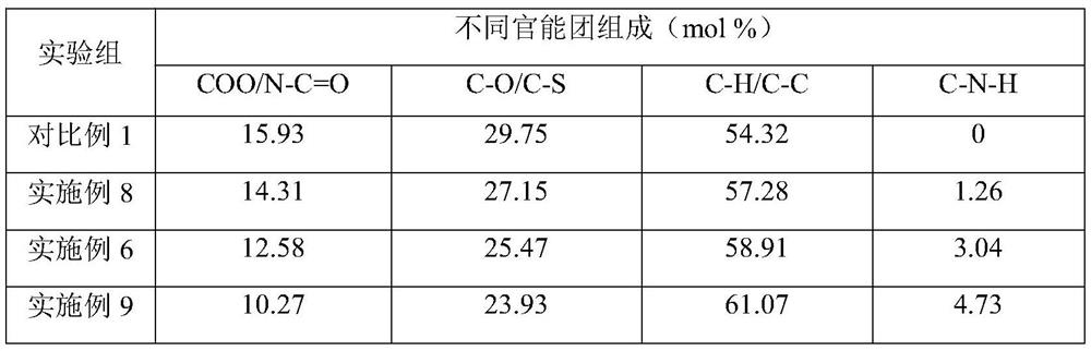 Composite nanofiltration membrane and preparation method thereof