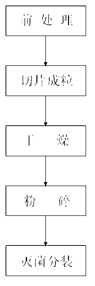 Pure purple yam powder as well as preparation method and application thereof