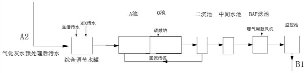 Treatment method of gasification wastewater of coal chemical industry