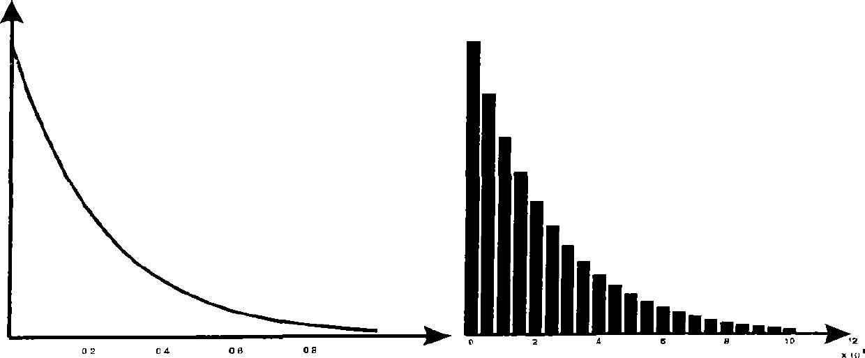 Mobile phone noise signal distinguishing method in electric appliance extra-high-frequency local discharging detection