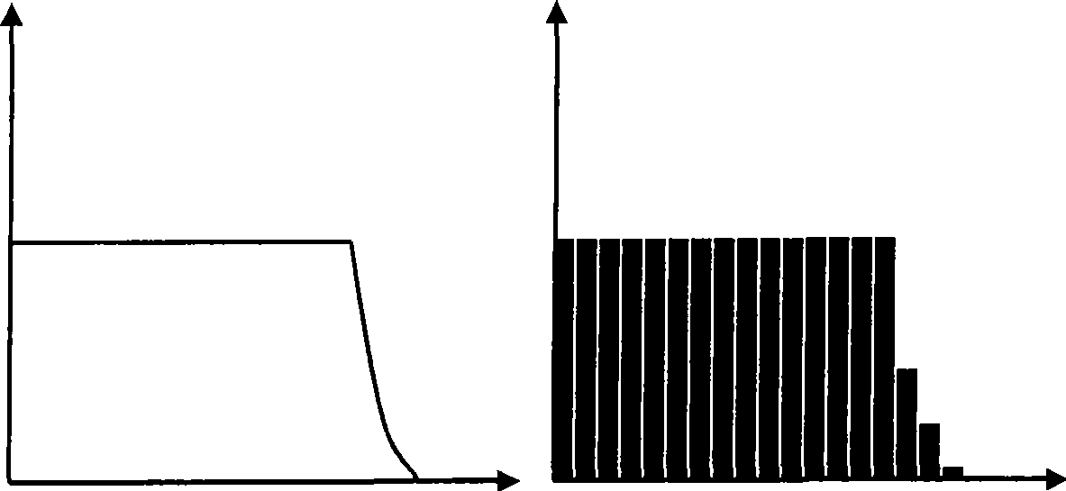 Mobile phone noise signal distinguishing method in electric appliance extra-high-frequency local discharging detection