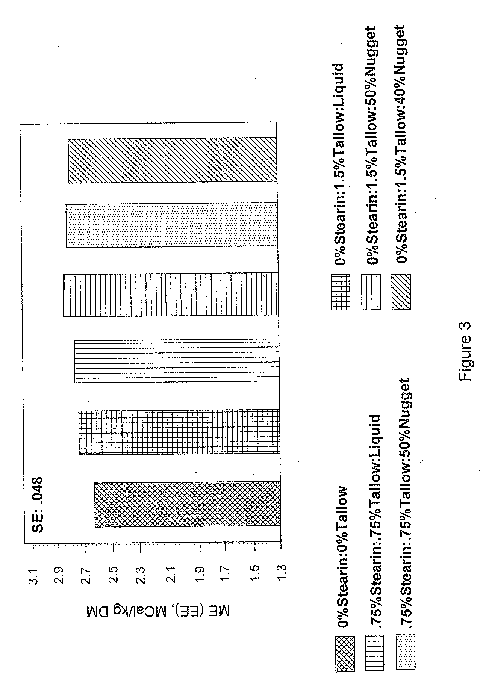 High fat feed particles