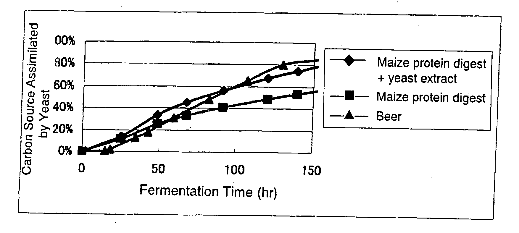 Process For Producing Beer-Taste Beverages Having A Satisfactory Brewing Aroma