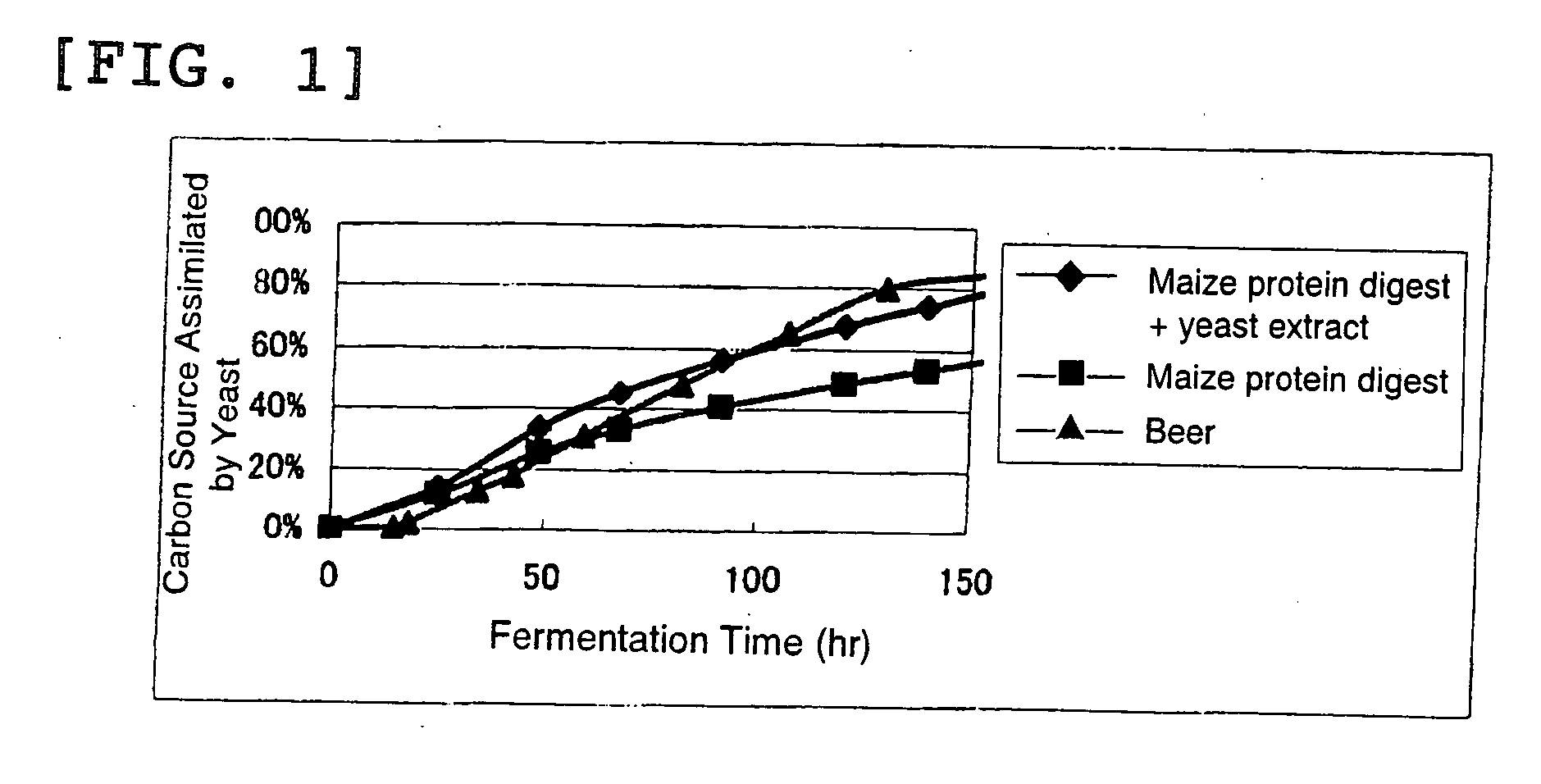 Process For Producing Beer-Taste Beverages Having A Satisfactory Brewing Aroma