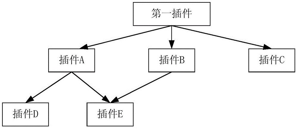 Plug-in type software deployment method and apparatus, and application server