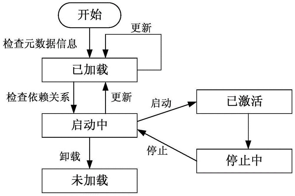 Plug-in type software deployment method and apparatus, and application server