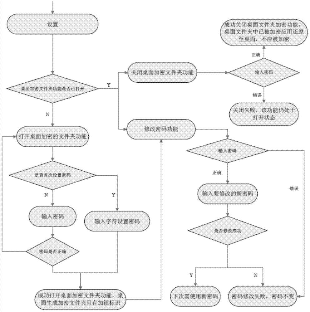 Application encrypting method and device for intelligent terminal