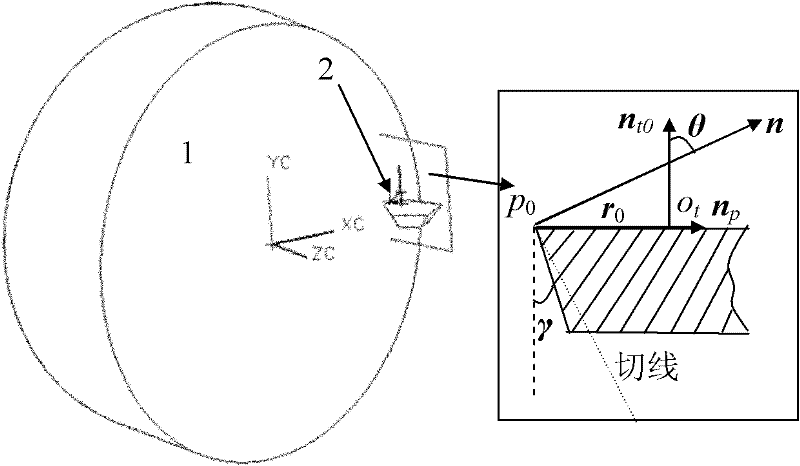 Ultraprecise turning method of optical lens with incline