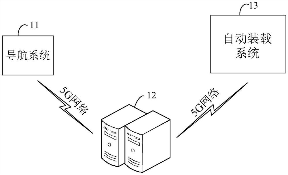 Positioning and attitude determination method, device and equipment, storage medium and system thereof