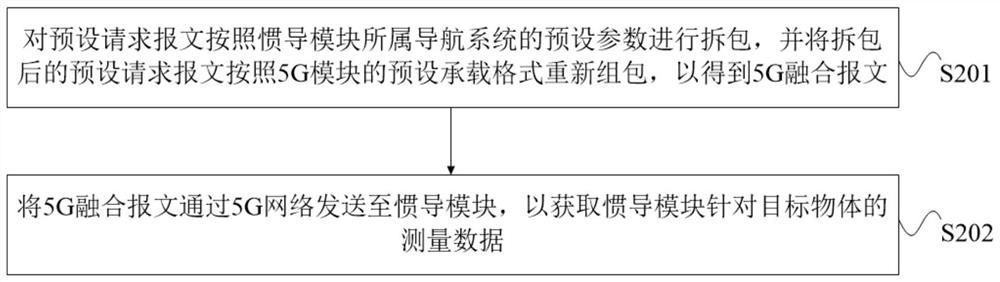 Positioning and attitude determination method, device and equipment, storage medium and system thereof