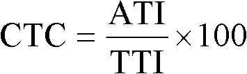 Insecticidal composition containing methoxyfenozide and synthetic pyrethroid insecticide